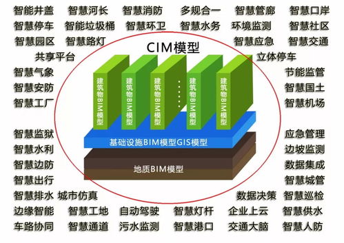 城市信息模型技術(shù)發(fā)展的政策驅(qū)動(dòng)與信息技術(shù)開發(fā)新趨勢(shì)