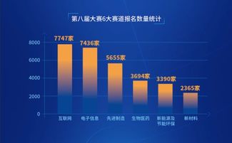 科技競(jìng)賽驅(qū)動(dòng)創(chuàng)新引擎，電商技術(shù)賦能高質(zhì)量發(fā)展