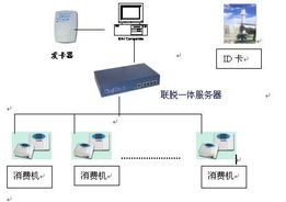 智慧企業管理系統 數智化引擎驅動人事、考勤與薪資的全場景革新